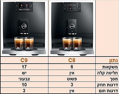 JURA C9 ������ JURA C8